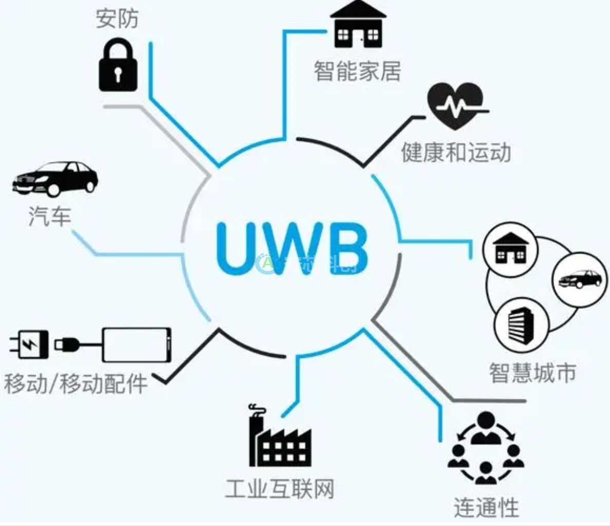 能夠高頻次使用UWB這個(gè)技術(shù)的場景分析有哪些